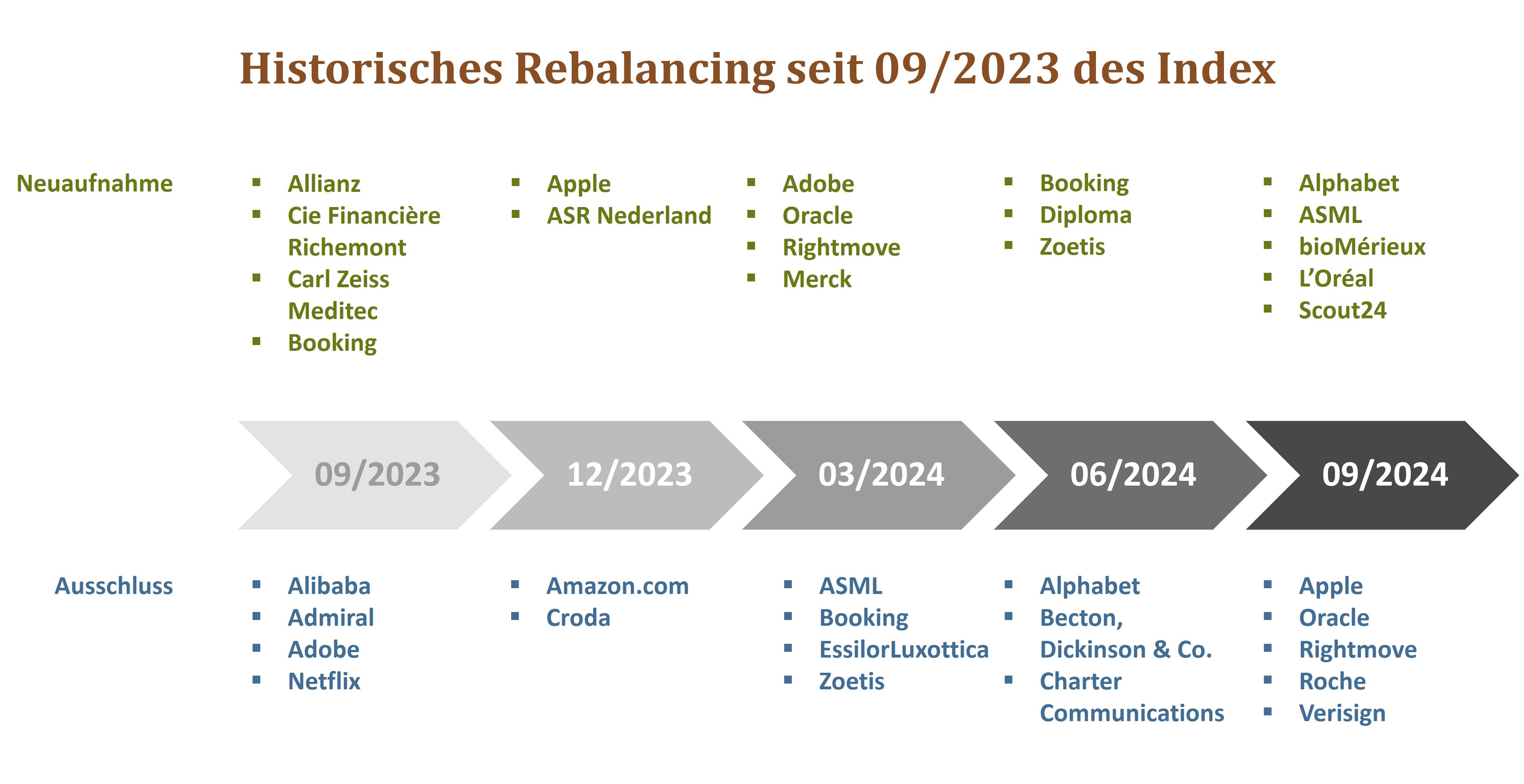 2024.09_ETF-Rebalancing